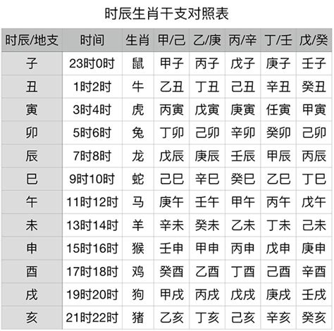 1979年是什么年|干支纪年对照表，天干地支年份对照表